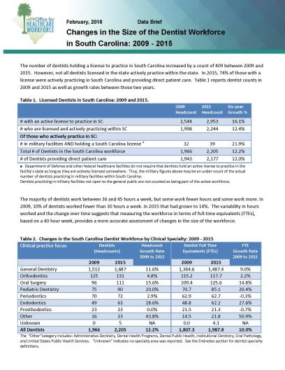 OHW_Changes_in_the_Size_Dentist_2018-02_Page_1