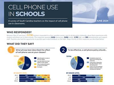 Cell Phone Use in School survey page with results and graphs.